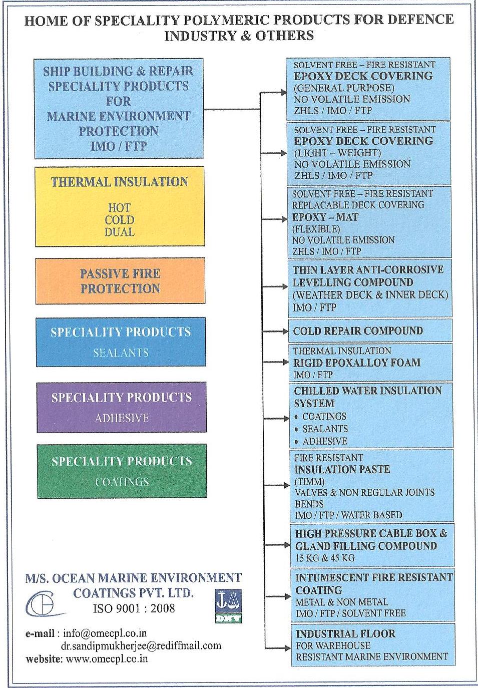 Product Tree